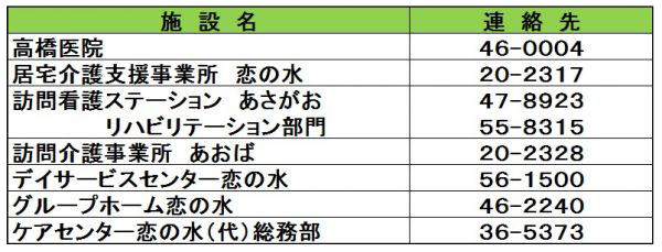 各事業所の連絡先