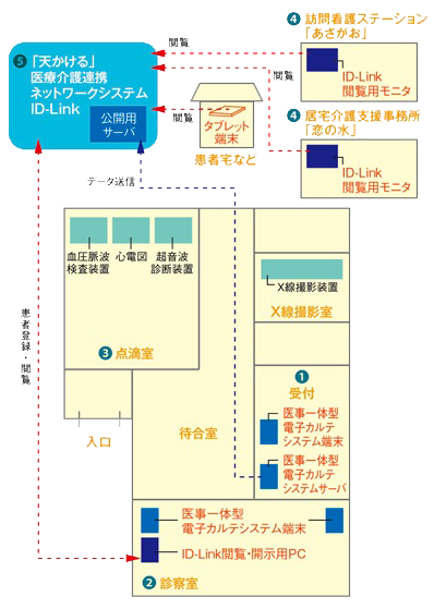 高橋医院　紹介