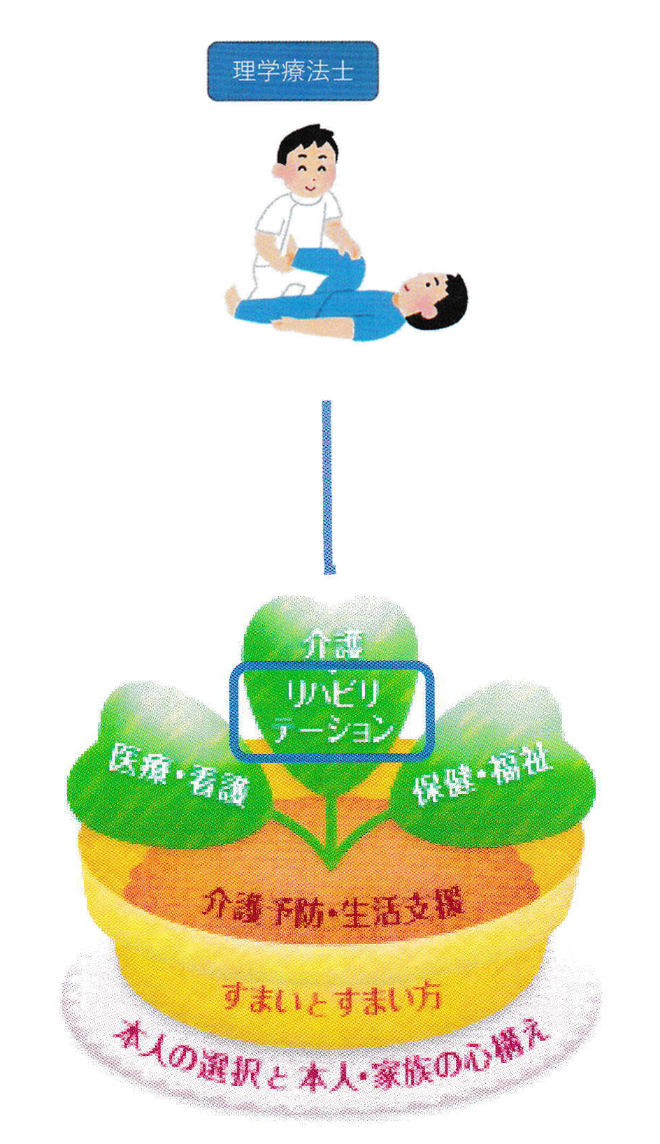 サービス内容（1日の流れ、セールスポイント）