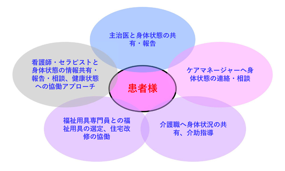 理念図
